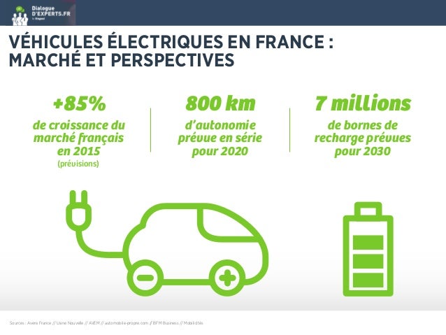la voiture électrique en france la voiture électrique en france